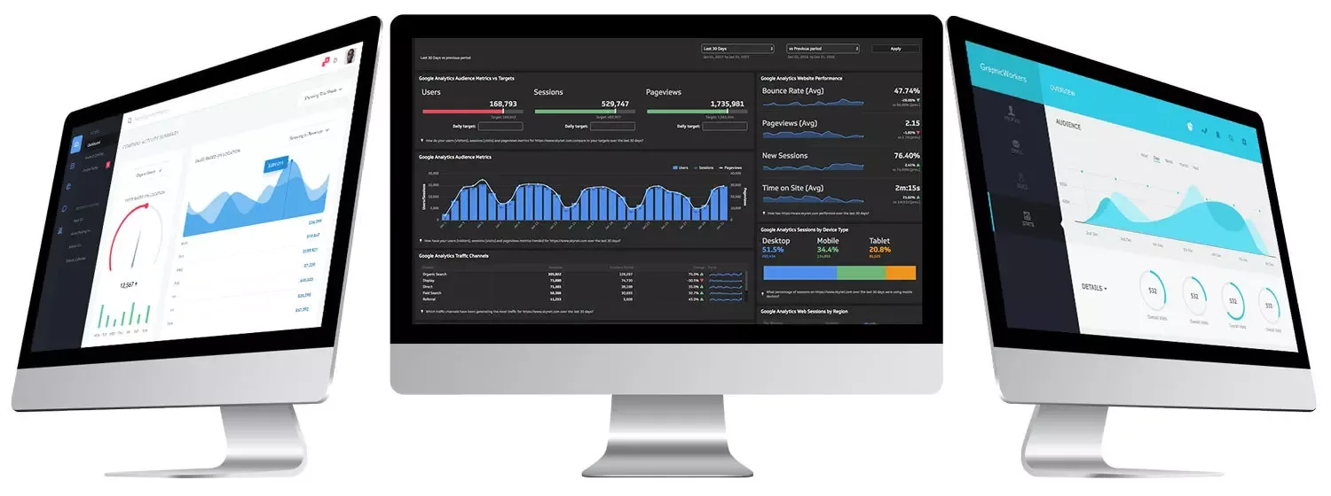 Dashboards mit Zugriffszahlen