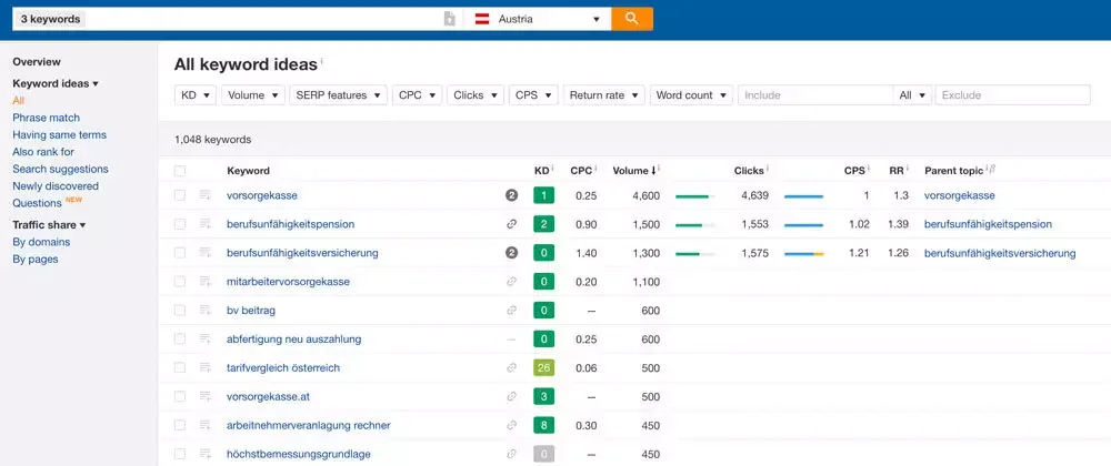 Keyword-Recherche für HDI Leben
